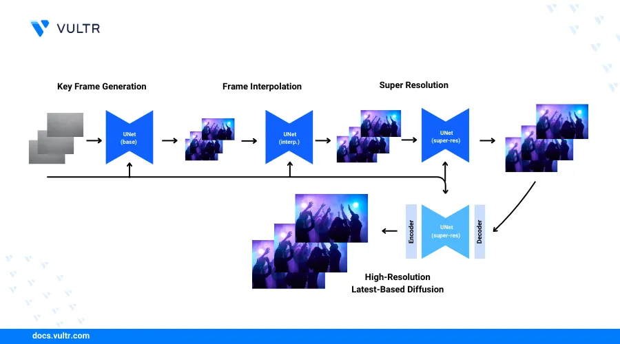 Product Persuasion Guide